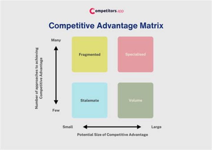 How would you determine the level of competitive intensity in an industry?