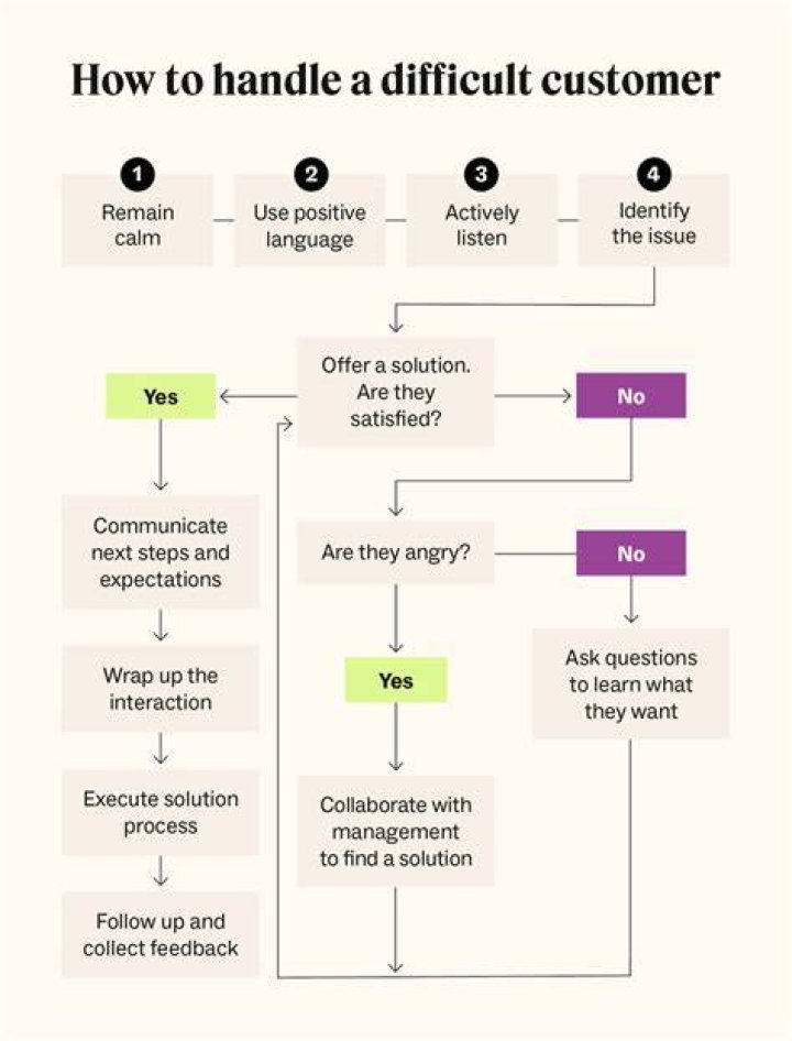 How would you handle the debt situation?