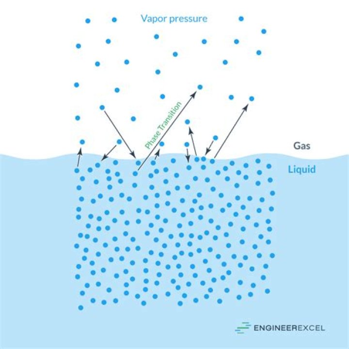 How would you know there is water in the air if you did not have a humidity sensor?