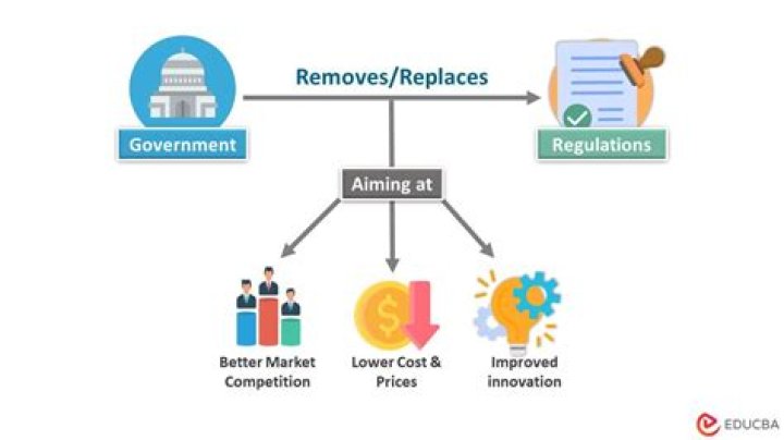 In what industries did deregulation work?