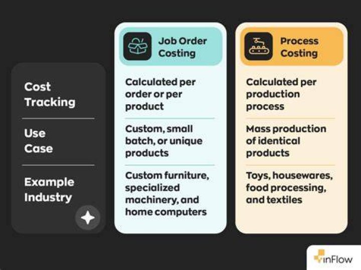 In what ways are job order costing and process costing similar?