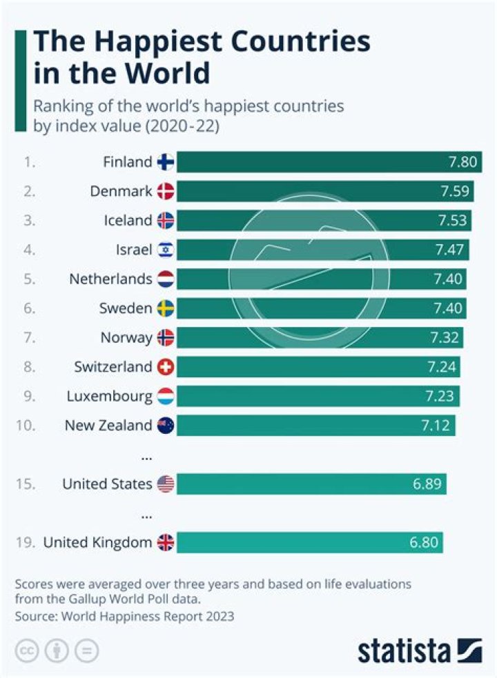 In which country does the population benefit from the sale of diamonds copper coal and cattle?