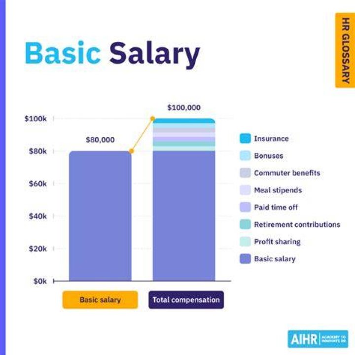 Is 10% of salary a good bonus?
