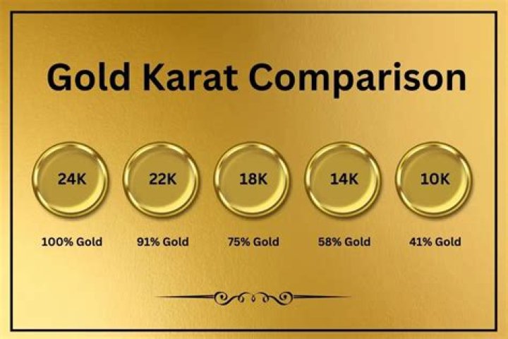 Is 10karat gold good?