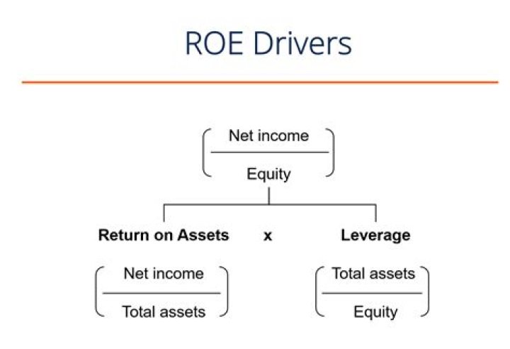 Is 12% a good ROE?