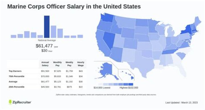 Is 120k a good combined income?