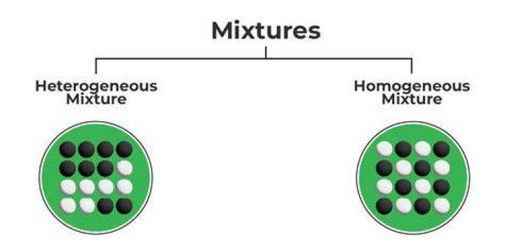 Is 14 karat gold homogeneous or heterogeneous mixture?
