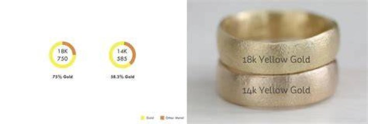 Is 18kt HGE real gold?