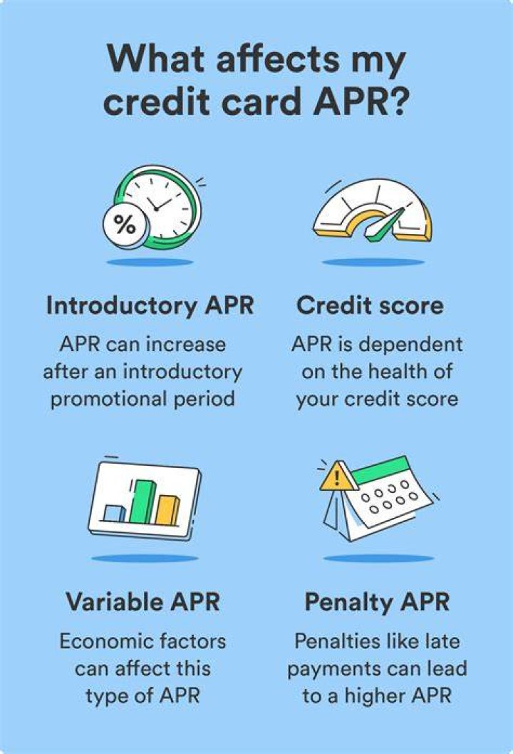 Is 21 Apr high for a credit card?