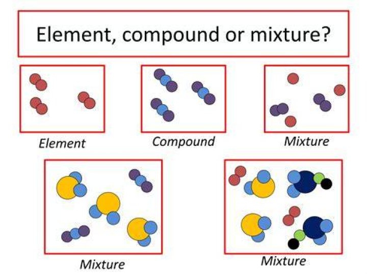 Is 24k gold a compound element or mixture?