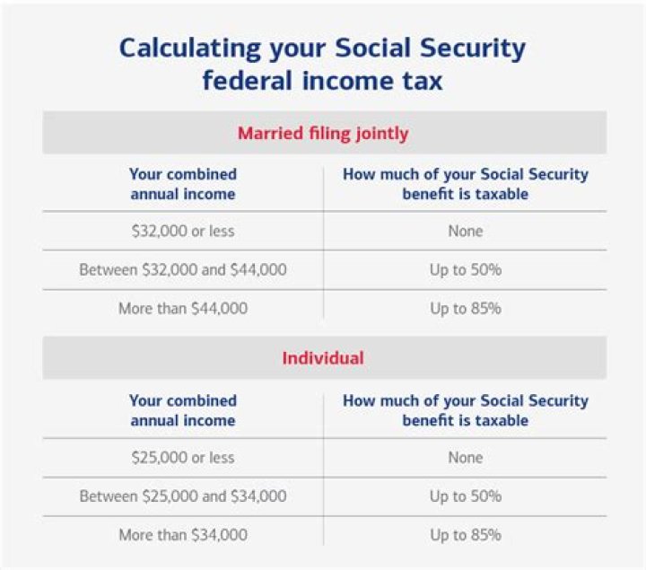 Is 25000 Social Security taxable?