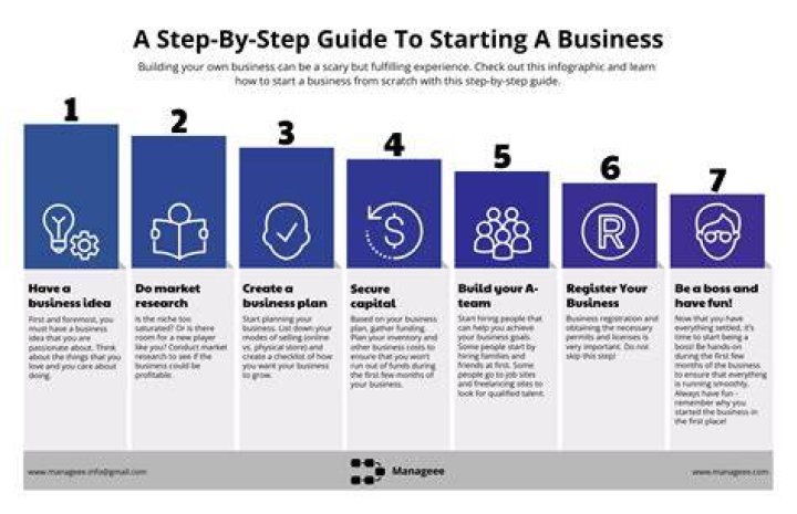 Is 300k enough to start a business?