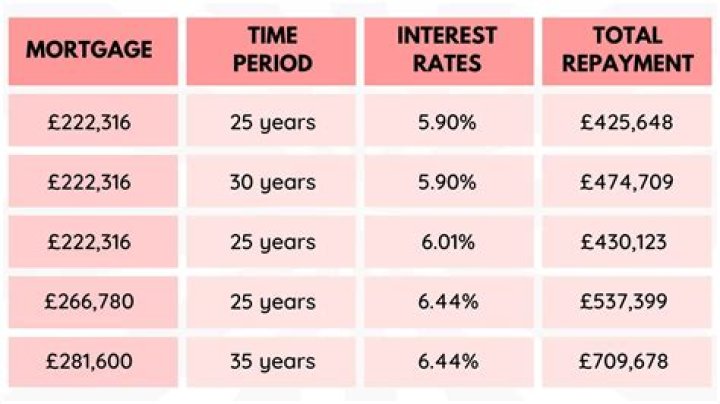Is 35 years too long for a mortgage?