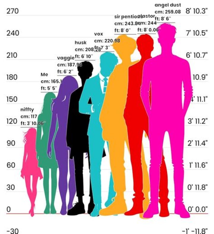 Is 5ft 4 tall for a 13 year old?