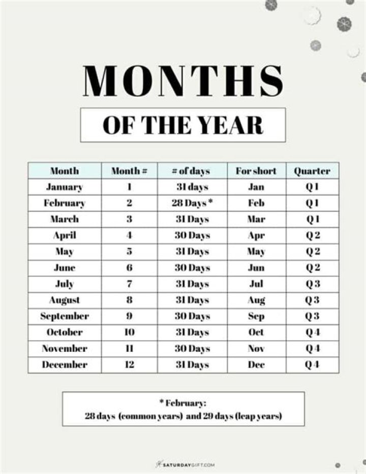 Is 6 months a short term let?