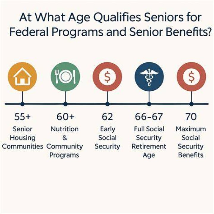 Is 72 years old considered elderly?