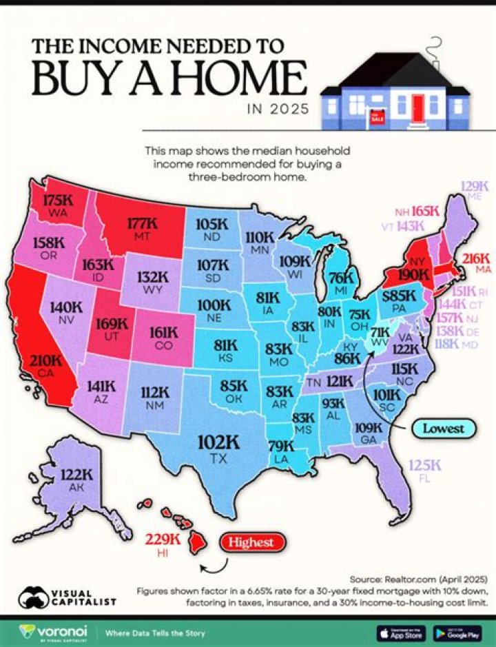 Is 74 too old to buy a house?