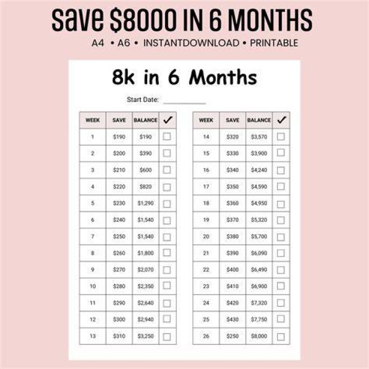 Is 8000 dollars a month good?