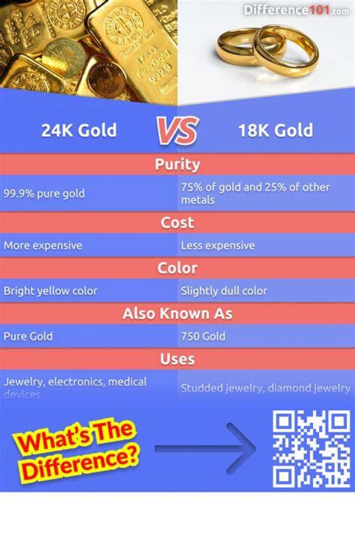 Is 916 and 24K same?