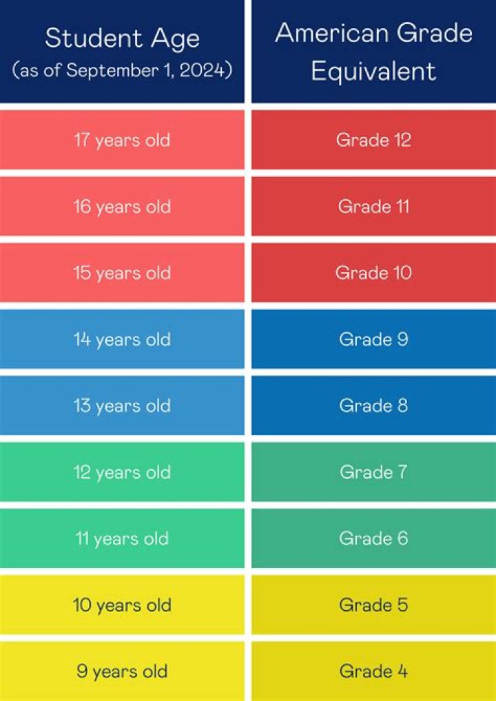 Is a 12 year old allowed to date a 13 year old?