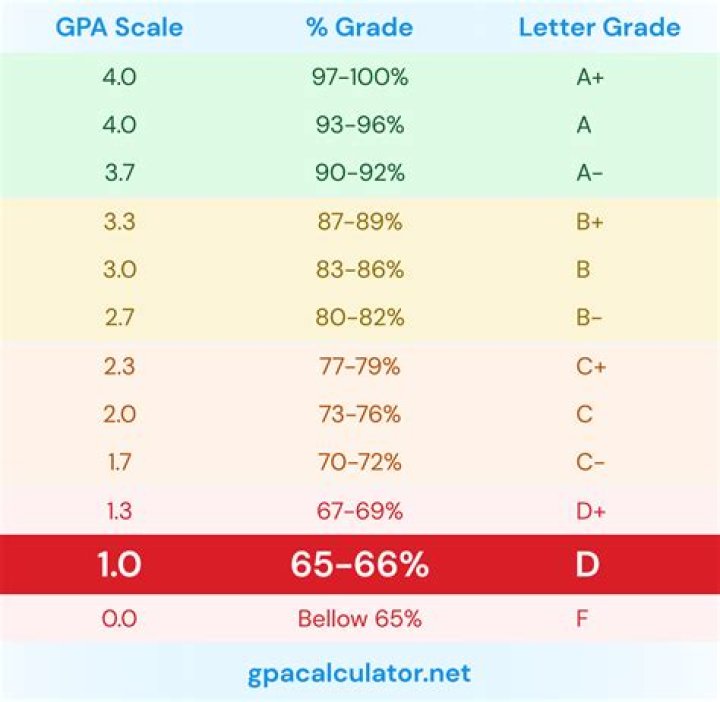 Is a 20% response rate good?