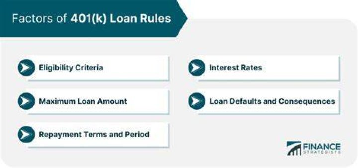 Is a 401k loan considered debt in a divorce?