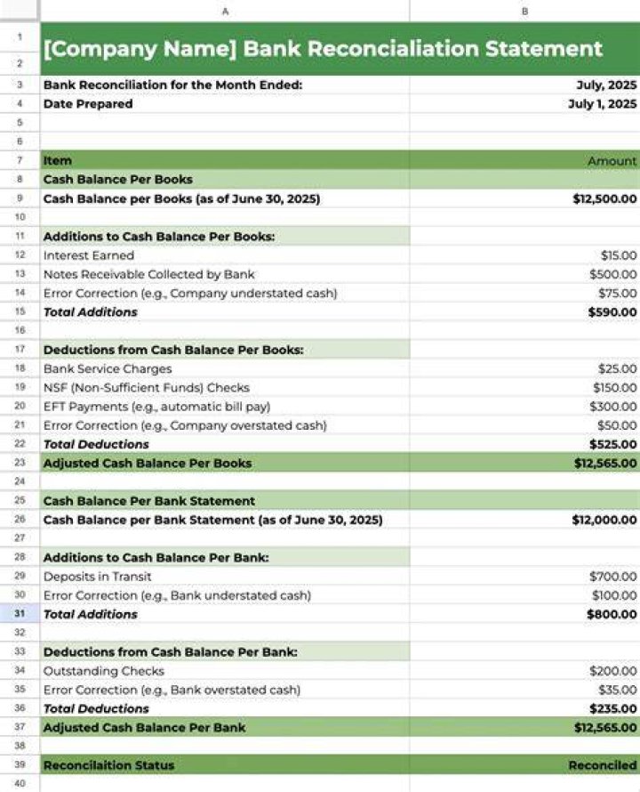 Is a bank reconciliation a financial statement?