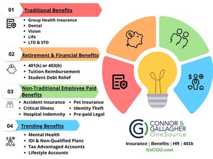 Is a benefit on which you pay no taxes?