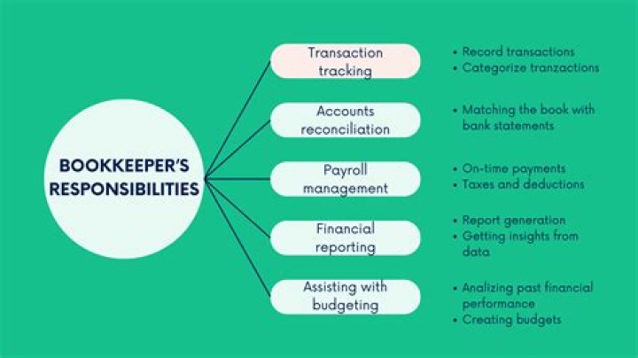 Is a bookkeeper liable?
