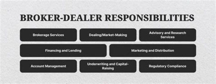 Is a broker dealer qualifies as an eligible contract participant?