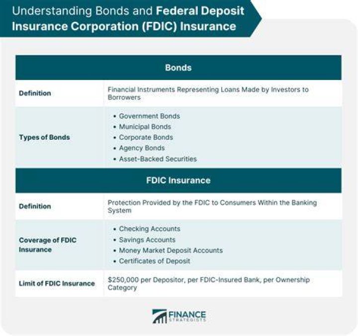 Is a business account covered by FDIC?