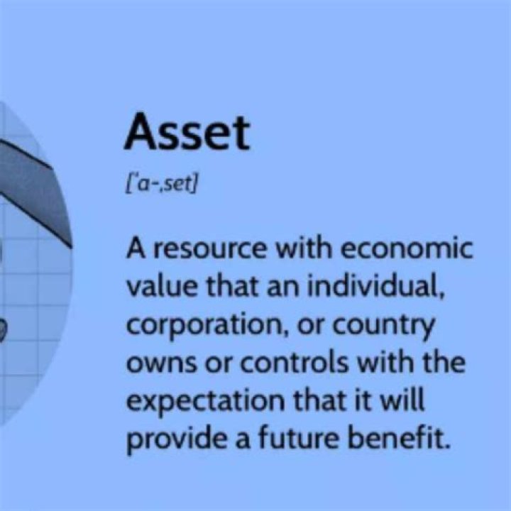 Is a car a business asset?