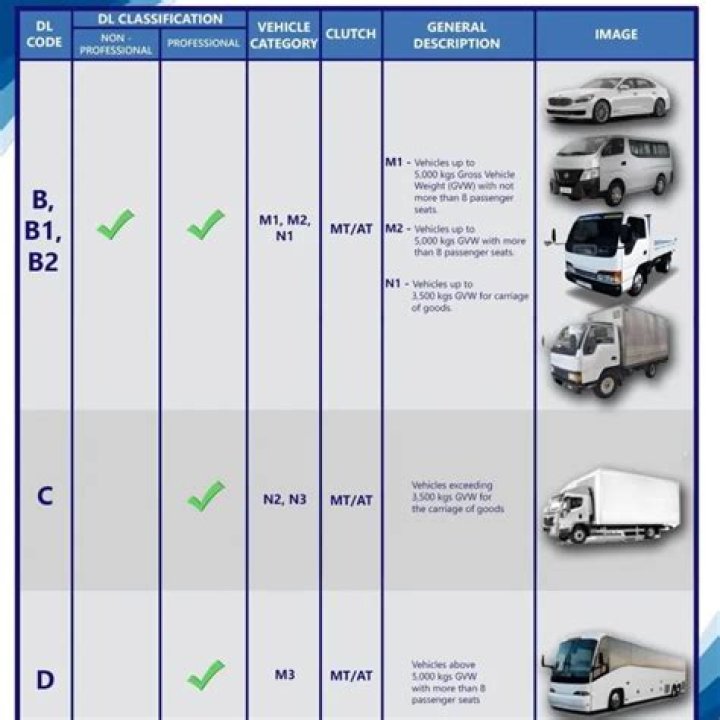 Is a Category D car worth buying?
