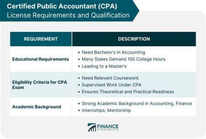 Is a CPA good for finance?
