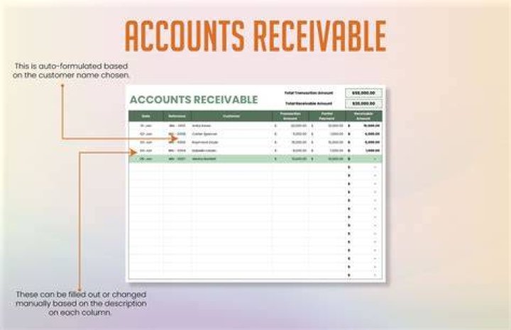 Is a due from account a receivable?