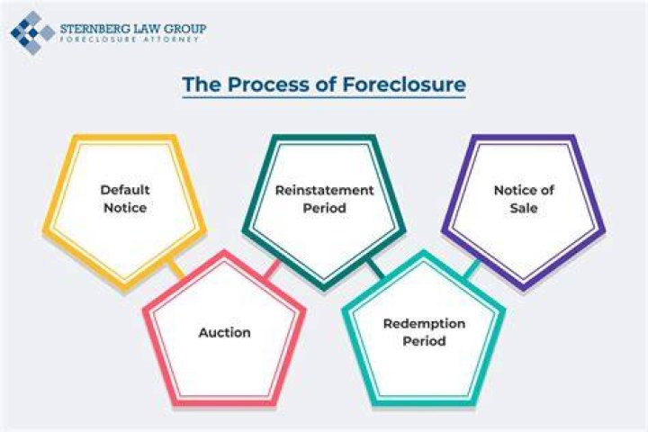 Is a foreclosure a judgment?