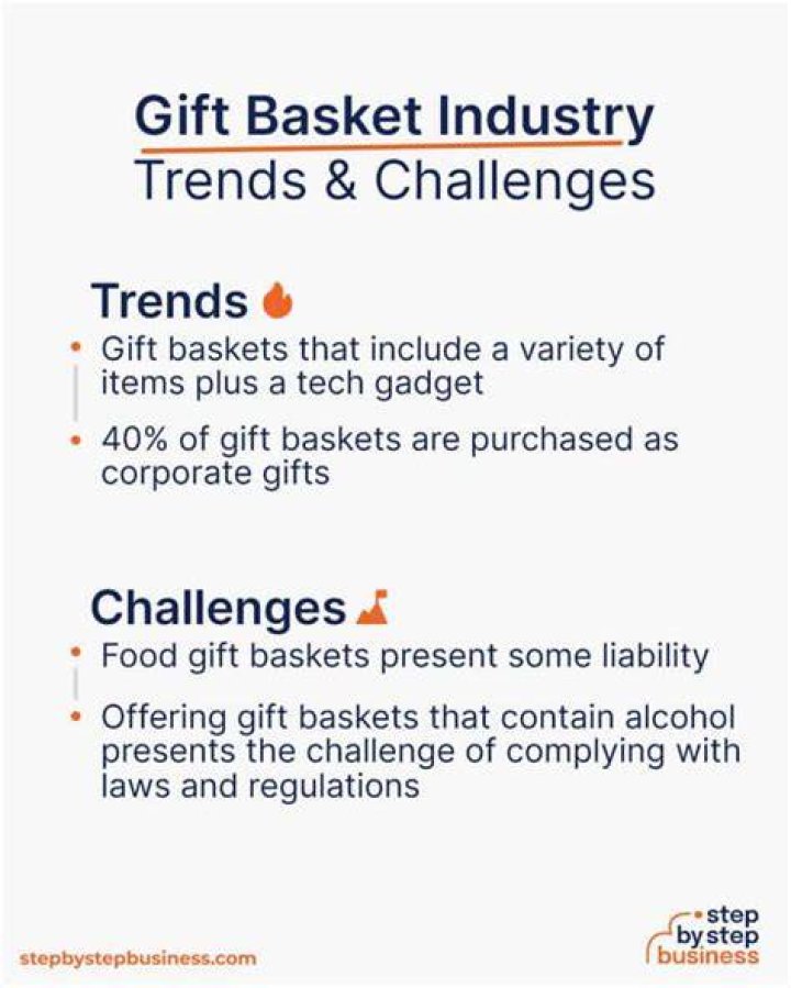 Is a gift basket business profitable?