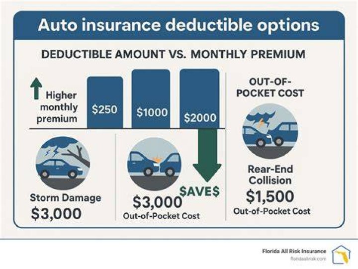 Is a gifted car tax deductible?