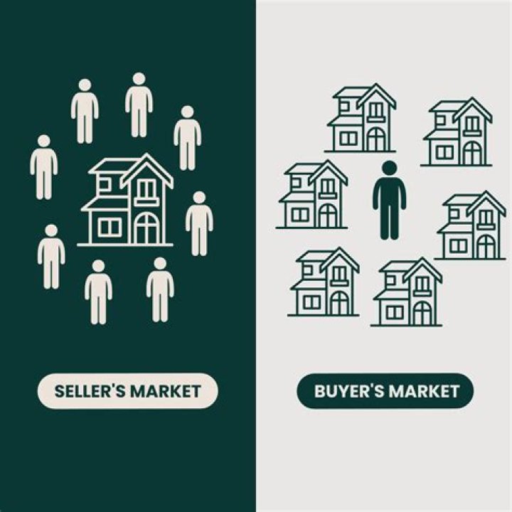 Is a group of sellers and buyers of a particular good or service?