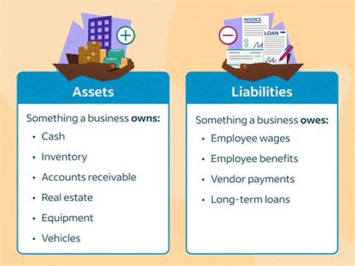 Is a investments an asset?