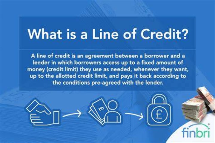 Is a line of credit a fixed asset?