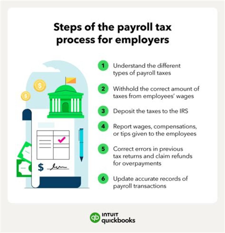 Is a payroll tax an income tax?