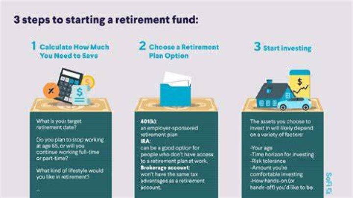 Is a retirement account a good investment?