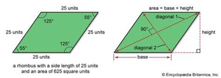 Is a rhombus 360 or 180?