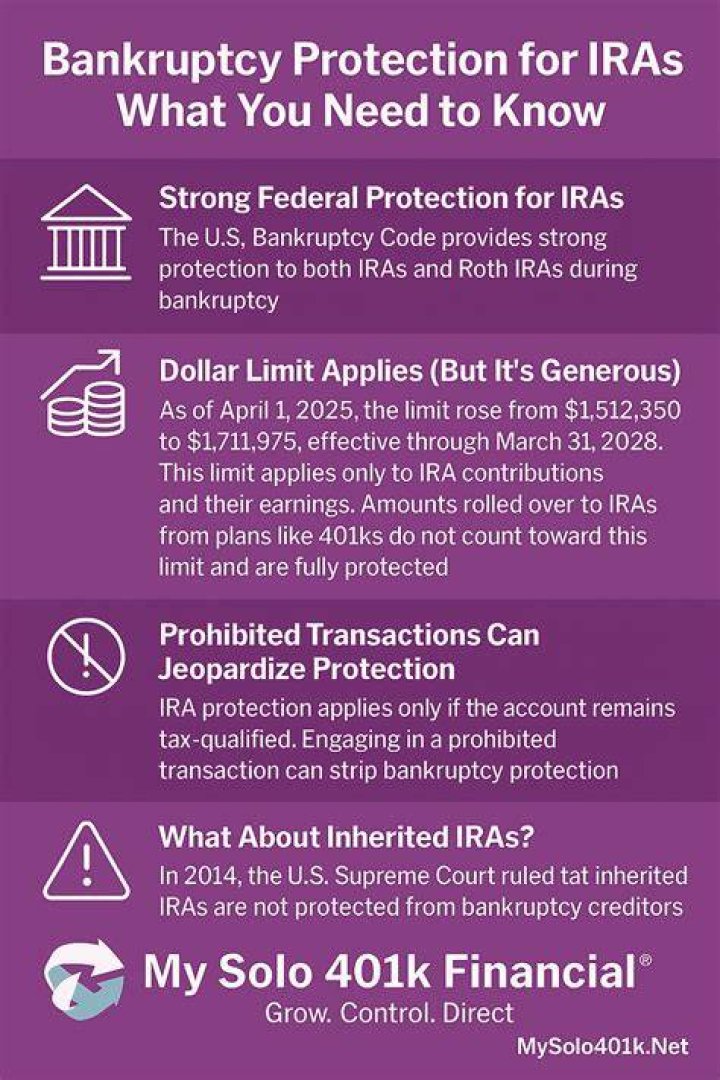Is a SEP IRA protected from bankruptcy?