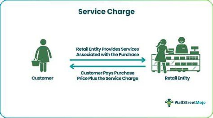 Is a service charge legal?