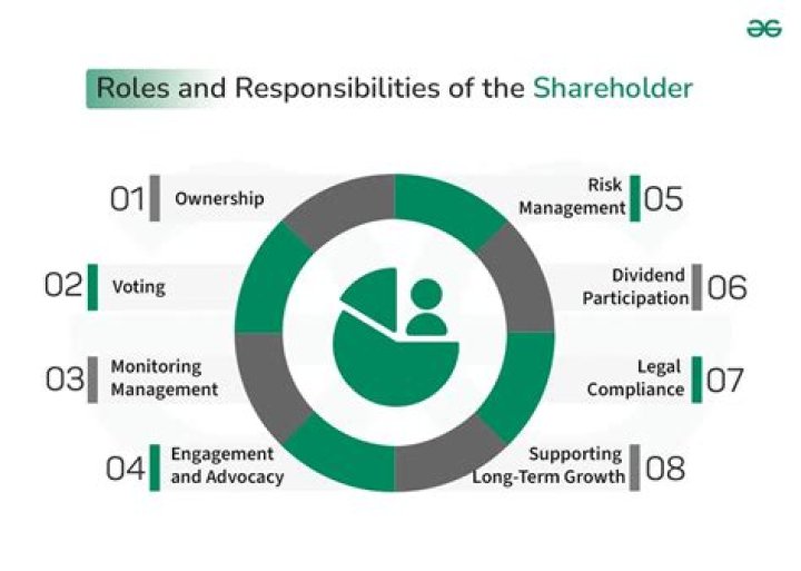 Is a shareholder a creditor?