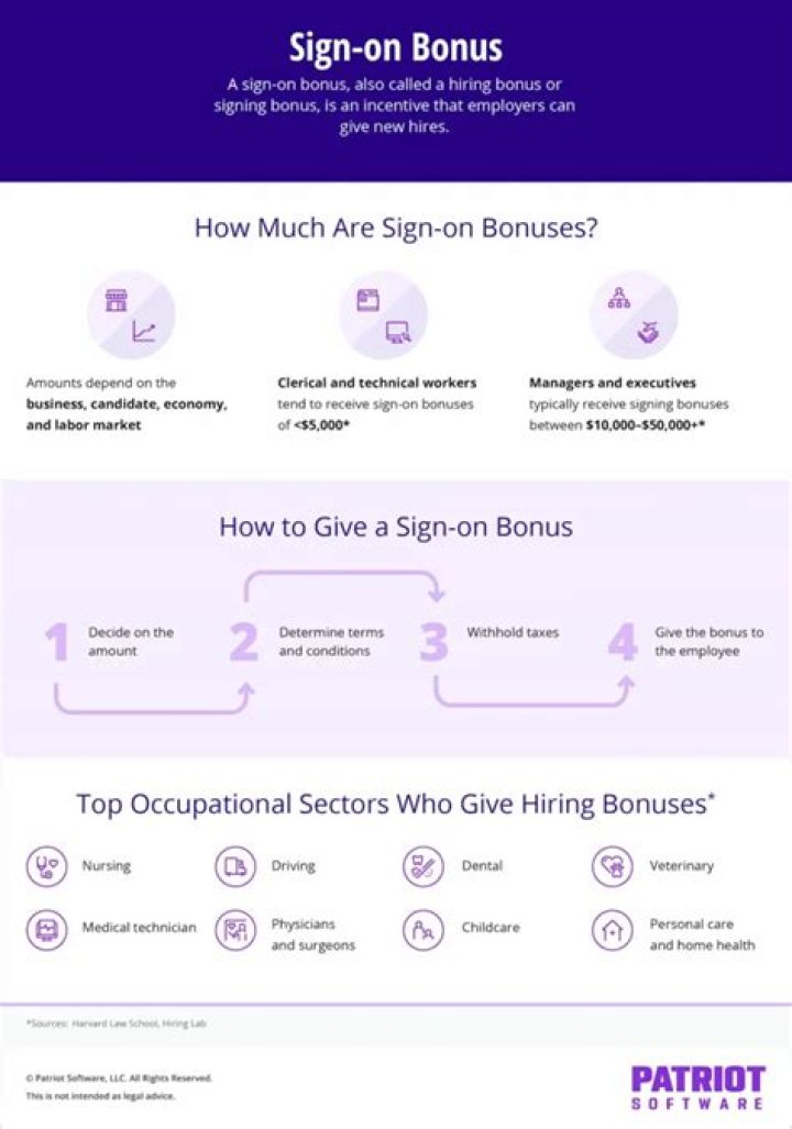 Is a sign on bonus a loan?