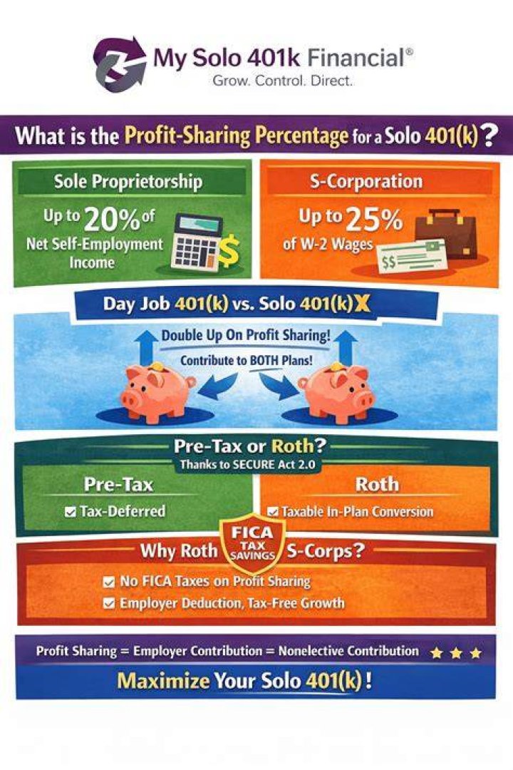 Is a solo 401k a profit-sharing plan?