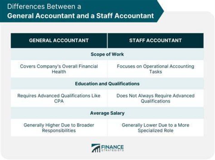 Is a staff accountant an accountant?